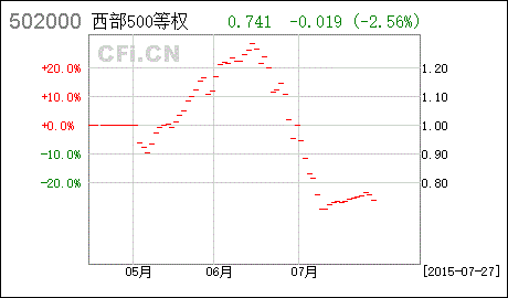 西部利得中证500等权重指数分级证券投资基金怎么样