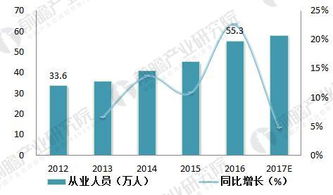 人力资源行业未来发展前景 人力资源管理的前景如何