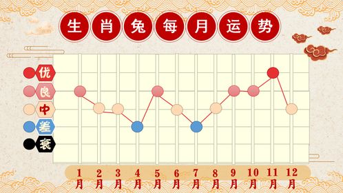 2021年 生肖兔 综合运势大全