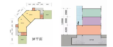 沿街商业 平面 流线 立面 设计标准及建议 干货 