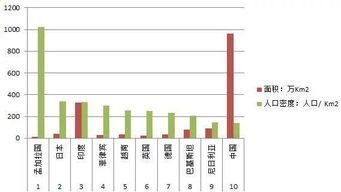 2017世界人口最多的国家是哪个