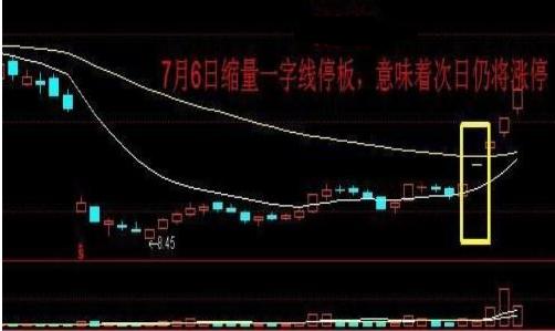 想要寻找可以搜索当日十字星收盘的股票的软件，是否有高手知道？