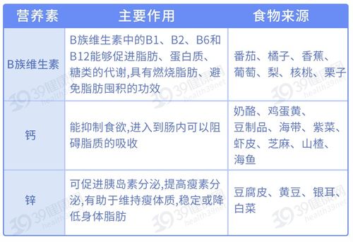 7种疾病因 胖 起,如何判断自己是否肥胖 BMI正常值需要了解