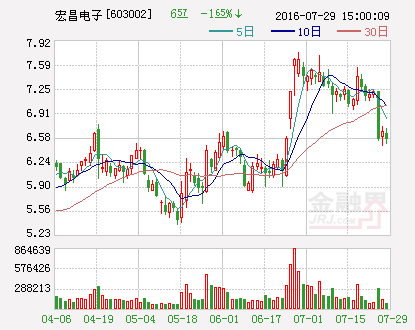 我有2万元闲置资金，请问是放在银行定期好呢还是投资基金或买保险？