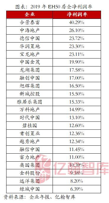 如何降低净资产提高净资产收益率