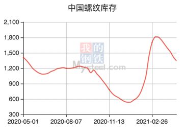 基础商品价格上涨 利空什么产业