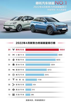 汽车销量排行榜2022年一月
