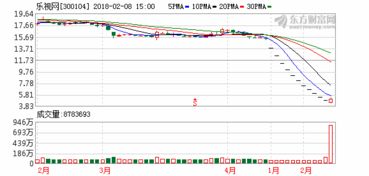 为什么我卖股票的时候证券公司说用于交易的股份不足