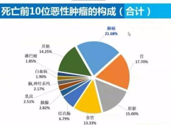 医护人员得了癌症怎么做 为什么治疗效果都那么好