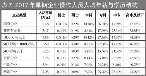 钢企人均工资是多少 权威数据来了