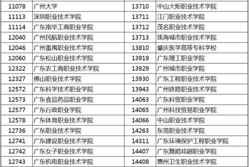 在广东考高职高考,可以报外省的大专吗 