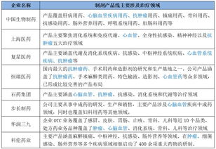 昆明制药集团股份有限公司在里面做人事，一般工资是多少，工资结构、薪酬福利呢？请问大家帮我解释一下