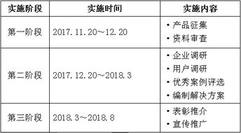 关于征集农村清洁取暖解决方案产品及案例的通知 