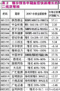 二线蓝筹概念股票龙头有哪些