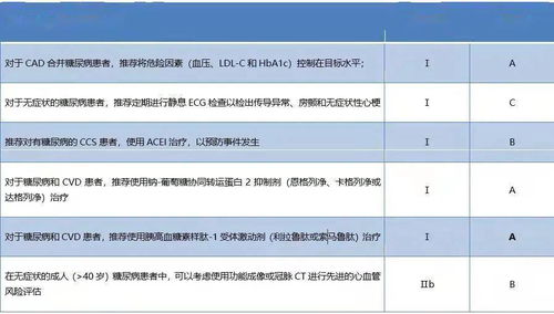 优化慢性冠脉综合征的药物治疗方案