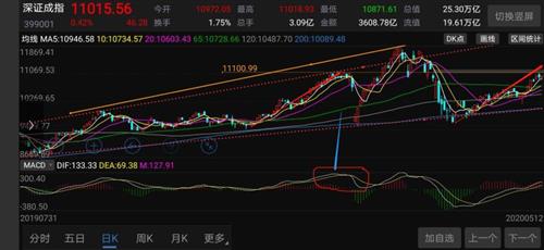 股票600610，为什么结束前10分钟，卖不出？