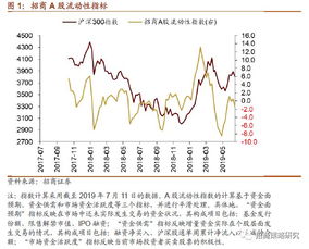 如何提高对金融市场的敏感性？