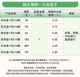 高净值的客户一般都在哪里购买理财产品呢？