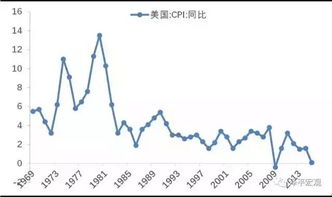 受金融危机影响，09年哪个行业是稳中有增？