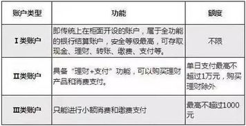 我做股票的资金卡丢了，从新补办了一个。可是不能银证转账了。肿么办