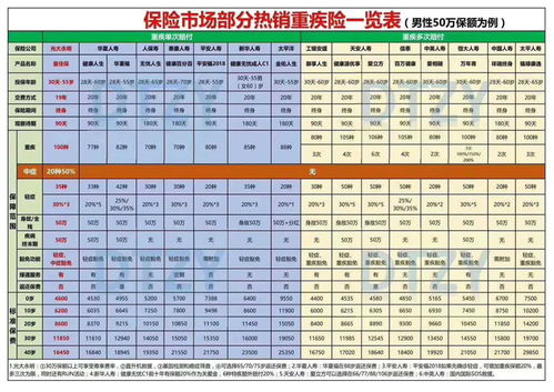 平安车主卡连带被保险人平安车主卡保险内容