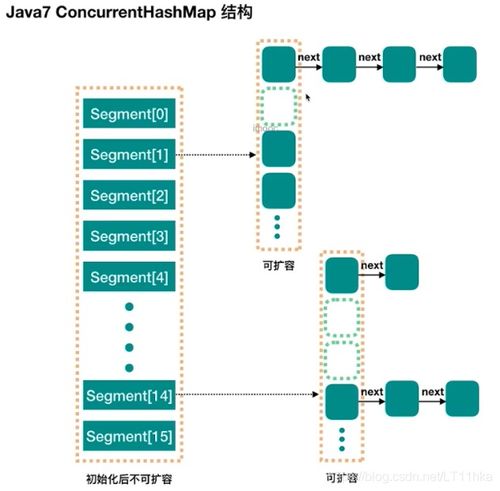 java容器类都有哪些(java中什么类是所有类的父类)