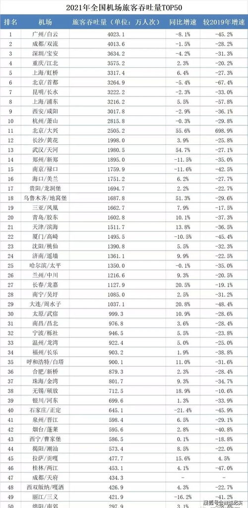 成都雙流職高排名前十有哪些大學(xué)