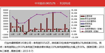 超跌成长股是什么意思