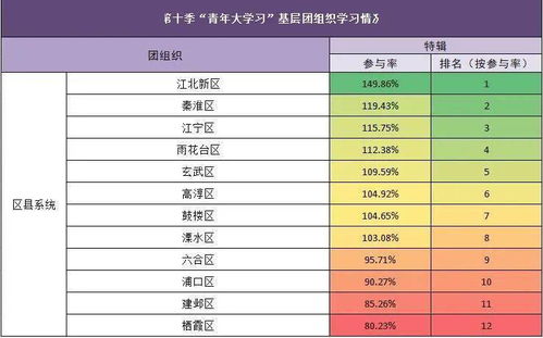 青年大学习 贵在精准,重在精准,成败之举在于精准 附上期排名及获奖名单