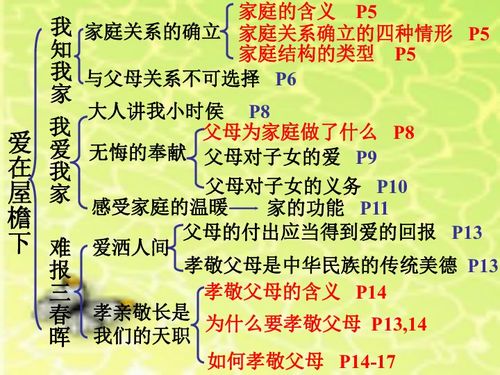 第一单元 相亲相爱一家人 复习用 有答案 下载 道德与法治 