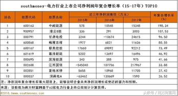 电力股排名 长江电力近三年净利润均超百亿元 年复合增长24.56 