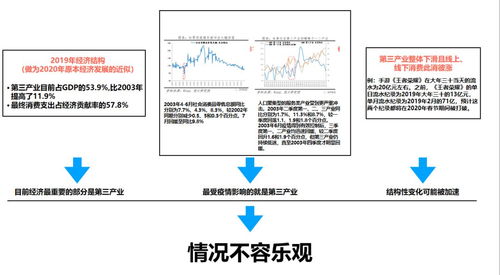 第一产业第二产业第三产业分别指什么?高一地理。