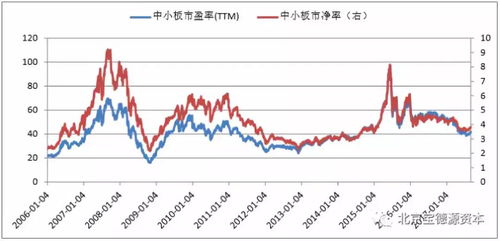 5月两会行情的三方面局部机会 北京宝德源资本股市周报 2020年04月30日