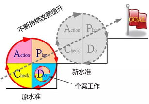 比闭环思维更重要的是你的螺旋成长 