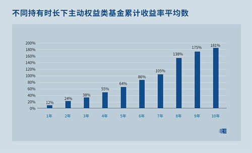 长投学堂是真的可以教会我们买基金年收益12%吗？上个股票或基金初级课的来分享下