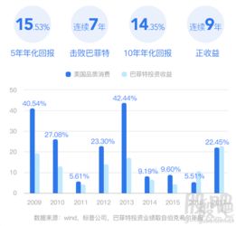 怎么索回建行基金申购资金