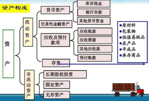 会计中应收账款指甚么