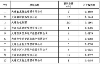 中山投诉最少 高新区办结率最高 市供热办公布供暖投诉情况 