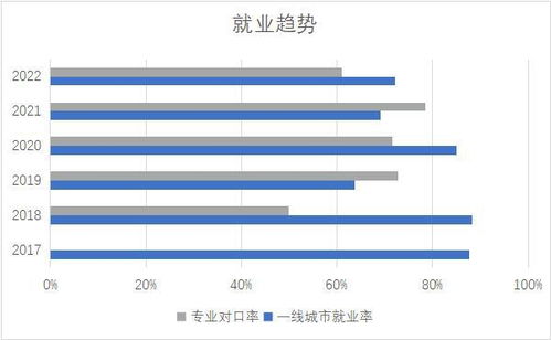 南开的工科值得报吗(南开大学工科试验班类怎么样)