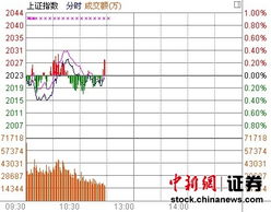 酿酒食品板块一般在什么时候上涨