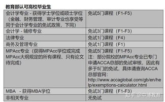 出国读一年会计硕士 acca能免考多少 