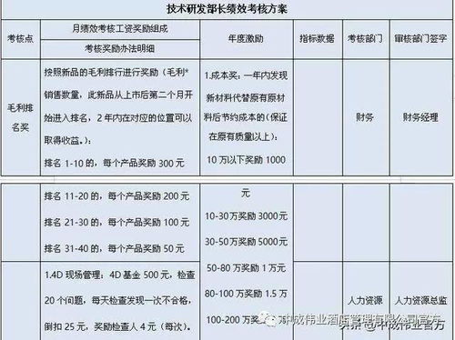 绩效工作评价模板范文;什么是绩效评价？