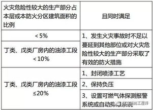 速看 你不可不知的 口诀