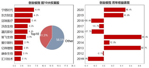 我在9月20号星期日开通创业板的，能否赶上周五申购？但我尚未具备两年交易经验而开通的。