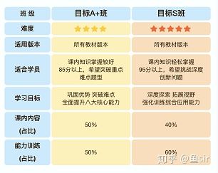 关于猿辅导2020数学暑假系统班的测评