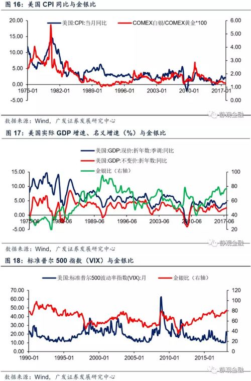 什么是具有比价关系的不同商品