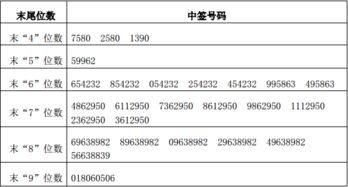 股票中签号查询最少三个尾号为什么有人只说两位尾号