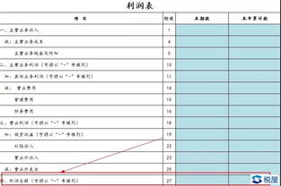 企业会计利润总额如何计算