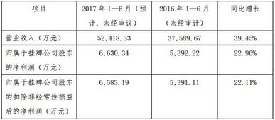 兆驰股份2023年上半年净利润预计同比增长39.45%，约为7.34亿元