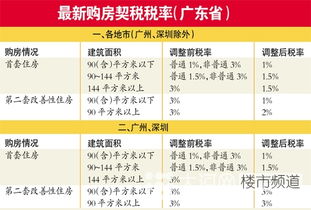 想问下各位原来首套房契税多少